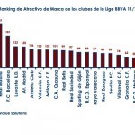 marca