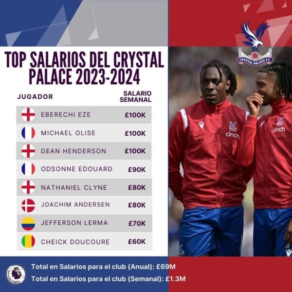Crystal Palace salarios