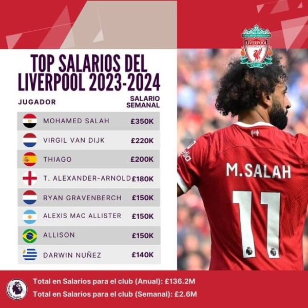 Liverpool salarios 