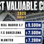 Infografía de Forbes 2026 con los diez clubes de fútbol más valiosos del mundo, liderados por el Real Madrid con 9.500 millones Título imagen: real-madrid-club-mas-valioso-forbes-2026-ranking