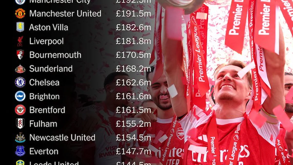 Imagen destacada sobre Una suma masiva para el Arsenal. Casi £199m (€227m a los tipos de cambio actuales) de la Premier Lea