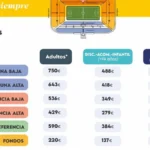 Tabla oficial de precios de abonados del Cádiz CF para la temporada 2026/27, campaña Juntos como siempre, con zonas y tarifas para adultos, descuentos e infantil