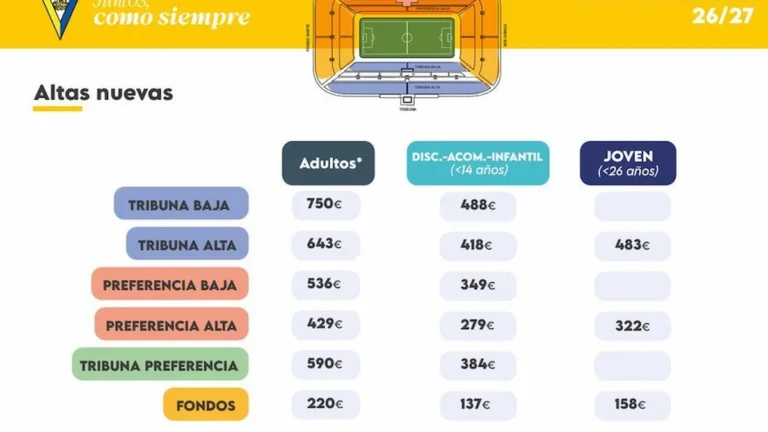 Tabla oficial de precios de abonados del Cádiz CF para la temporada 2026/27, campaña Juntos como siempre, con zonas y tarifas para adultos, descuentos e infantil