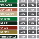 Cuadro oficial de precios de renovación de abonos del Real Racing Club para la temporada 2026/27 en El Sardinero