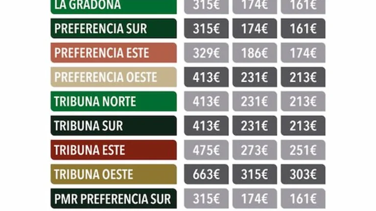 Cuadro oficial de precios de renovación de abonos del Real Racing Club para la temporada 2026/27 en El Sardinero