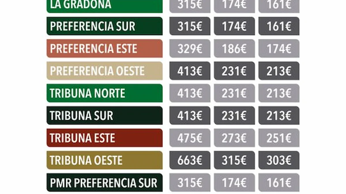 Cuadro oficial de precios de renovación de abonos del Real Racing Club para la temporada 2026/27 en El Sardinero